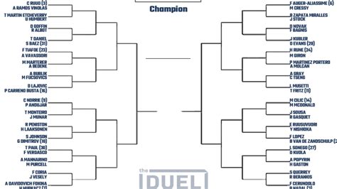 2022 Wimbledon Bracket and Draw .